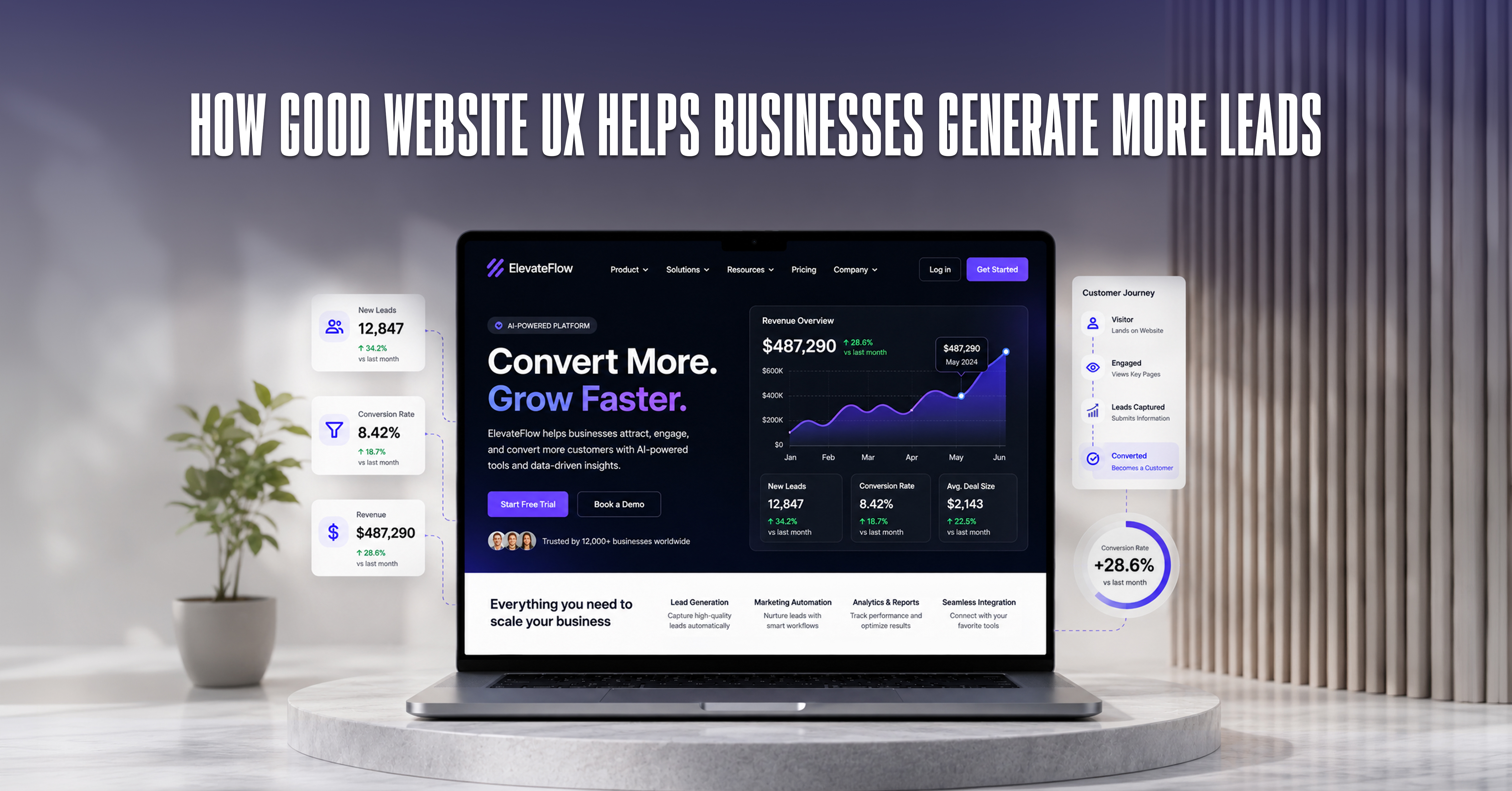 How Good Website UX Helps Businesses Generate More Leads