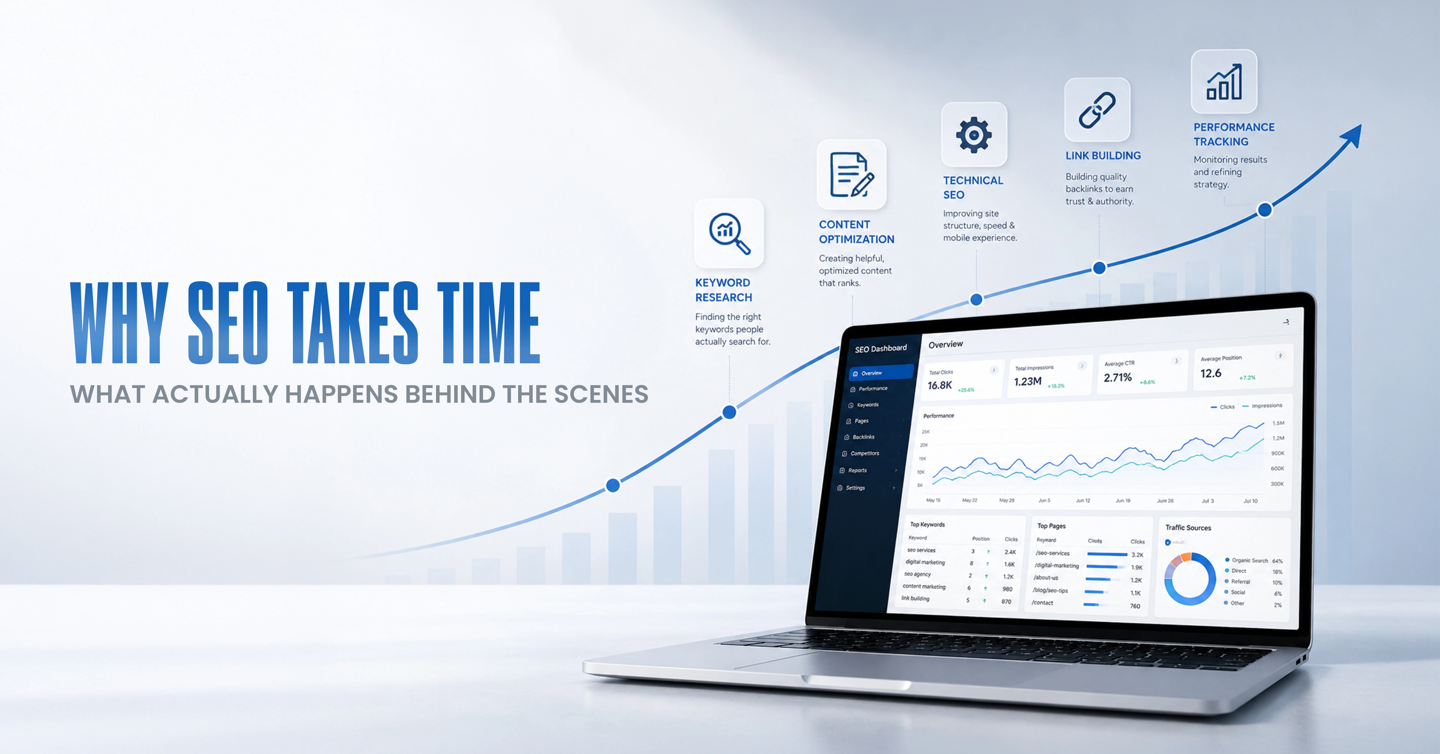 Why SEO Takes Time: What Actually Happens Behind the Scenes